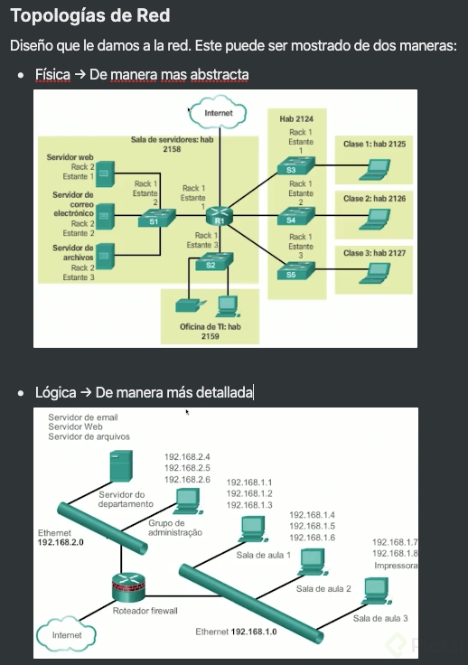 Redes WAN, LAN y MAN qué son y sus diferencias Platzi